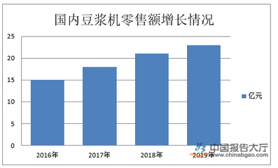 豆漿機行業產業鏈解析 從核心元器件零售到終端制造
